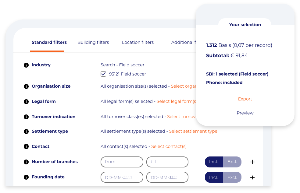 Dutch leadlist | Ad Hoc Data