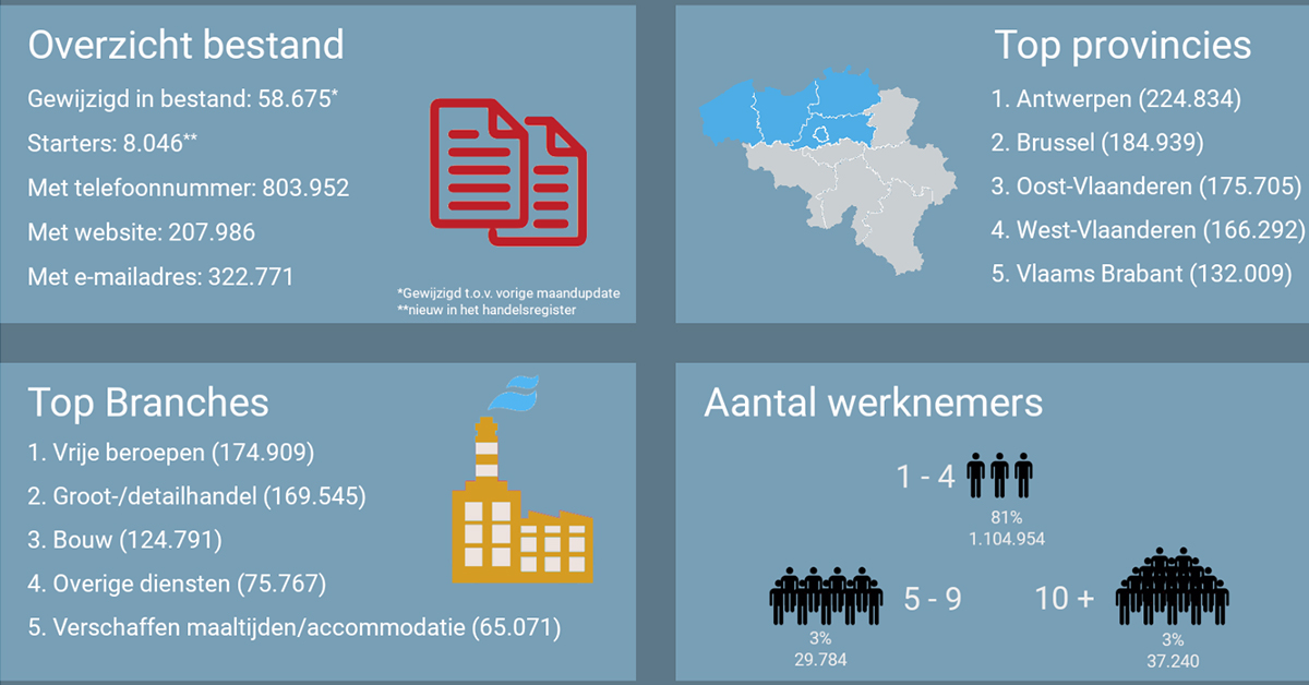 Infographic database